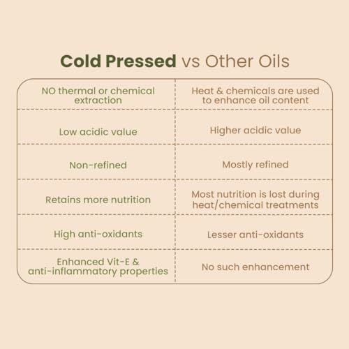 Nat Habit Cold Pressed 100%