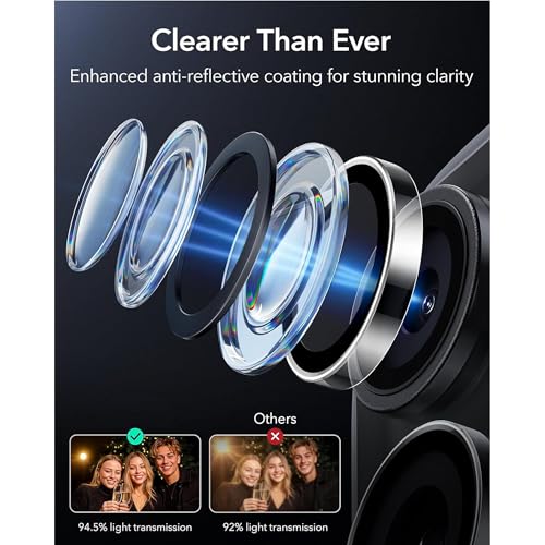 amazon basics Camera Glass Lens