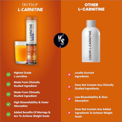 Outsup L Carnitine Effervescent Tablets
