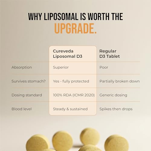 Cureveda Liposomal Vitamin D3 600