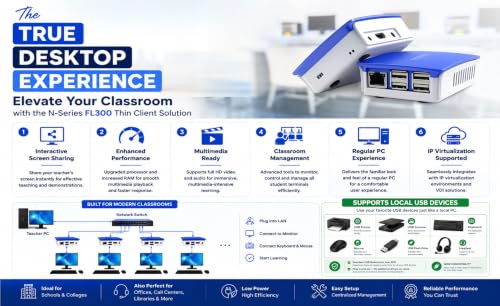Zinx Nseries FL300 Thin Client