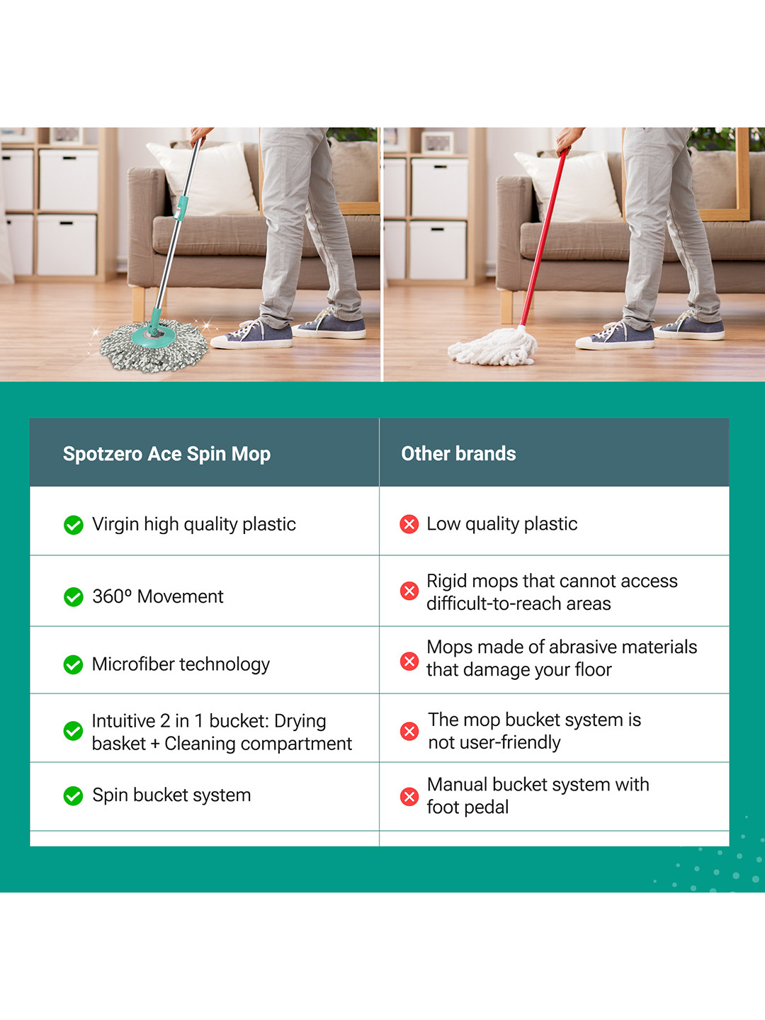 SPOTZERO by MILTON Ace Spin Mop Aqua Green - Image 6
