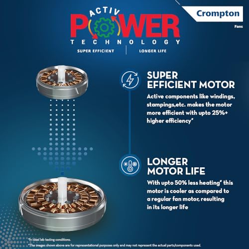 Crompton Surebreeze Optimus 1200 mm