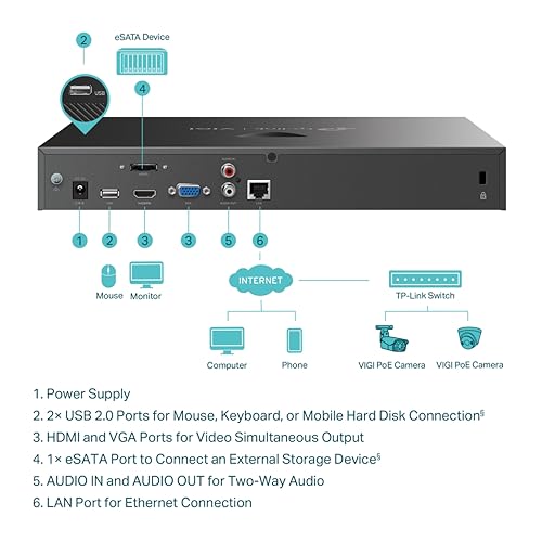 TP-Link VIGI NVR2016H 16 Channel