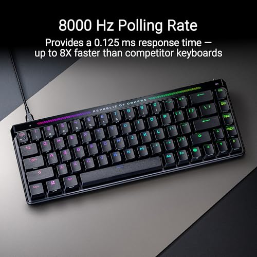 ROG Falchion Ace HFX 65%