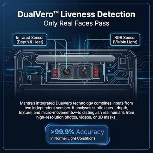Minop 60 | Face Recognition