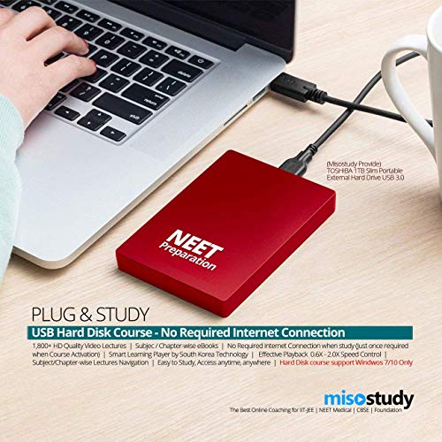 Misostudy - NEET/AIIMS Medical Preparation
