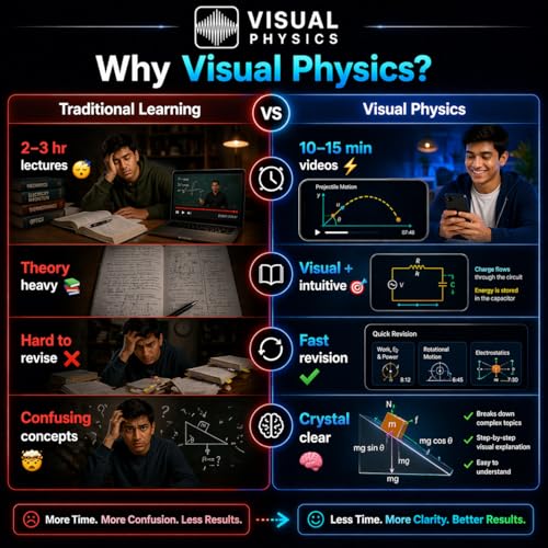 Visual Physics - Easiest Way