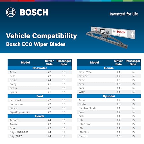 Bosch | ECO | Economical