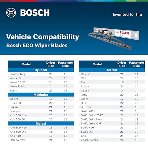 Bosch | ECO | Economical