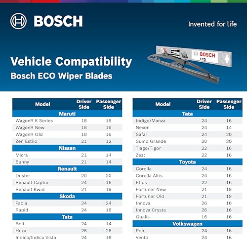 Bosch | ECO | Economical