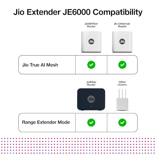 JioExtender JE6000 – AX3000 Wi-Fi 6 Dual Band Universal Mesh Extender - Image 5