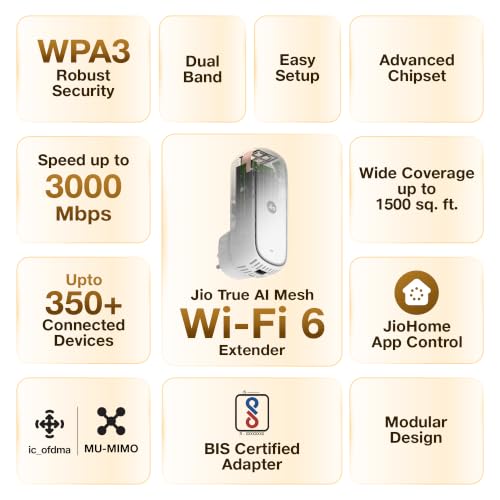 JioExtender JE6000 – AX3000 Wi-Fi 6 Dual Band Universal Mesh Extender - Image 6