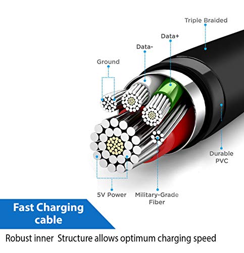 Czartech USB Data Sync &