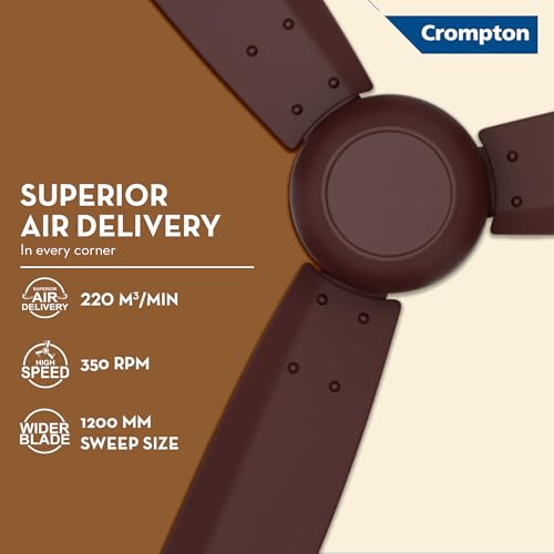 Crompton Energion Regmote 1200mm BLDC