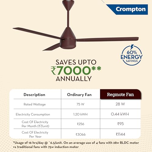 Crompton Energion Regmote 1200mm BLDC