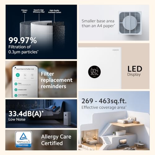Xiaomi Air Purifier 4 Lite|160