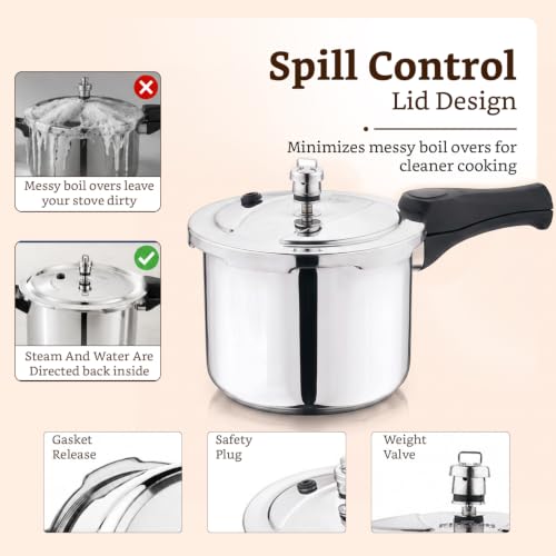 Amazon Brand - Solimo Stainless