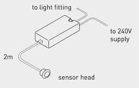 Maxwell Wardrobe Sensor/Short Distance IR