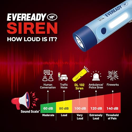 EVEREADY Siren DL102 Rechargeable LED Torch, USB Type-B Fast Charging - Image 6