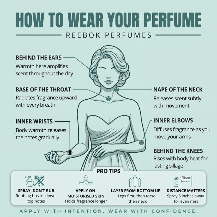 REEBOK Cool Your Body | Floral Fruity Premium EDT Perfume for Wom - Image 4