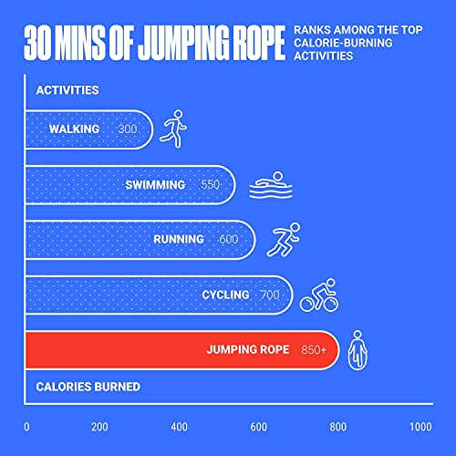 Simran Sports Speed Skipping Rope