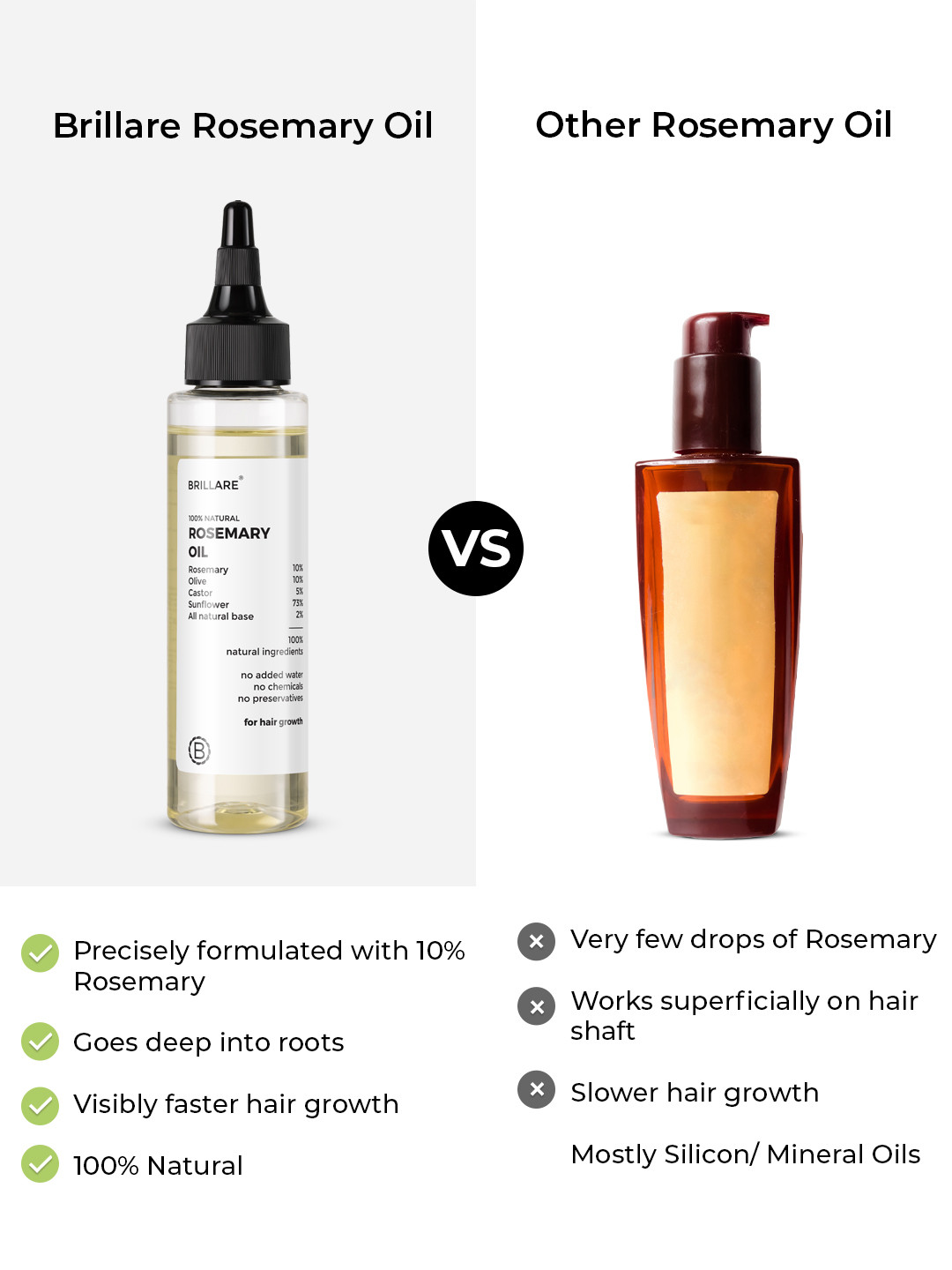 BRILLARE 10% Rosemary Hair Oil