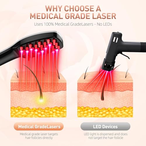 ENLIWISH LED Hair Comb Laser-Comb