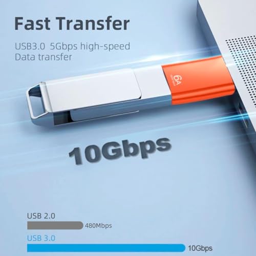 120W USB-C to USB Adapter