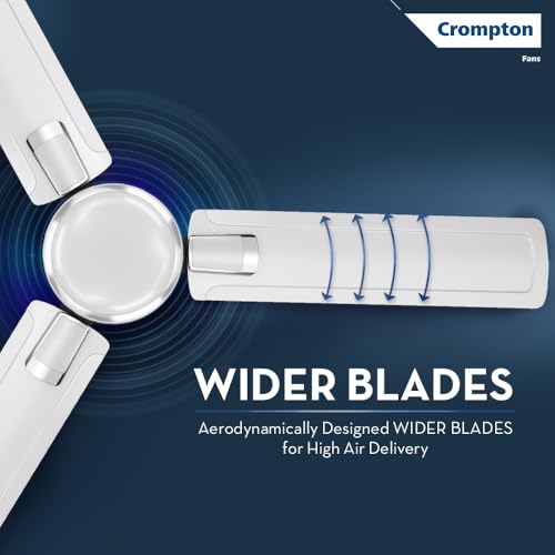 Crompton HIGHSPEED AMEO 1200mm Ceiling