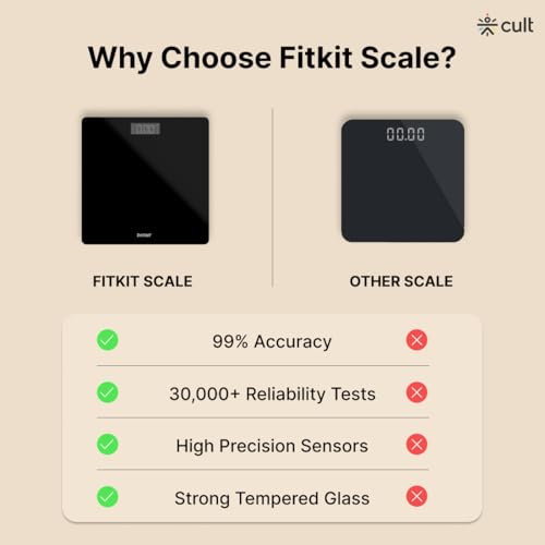 Fitkit by Cult, Digital Body