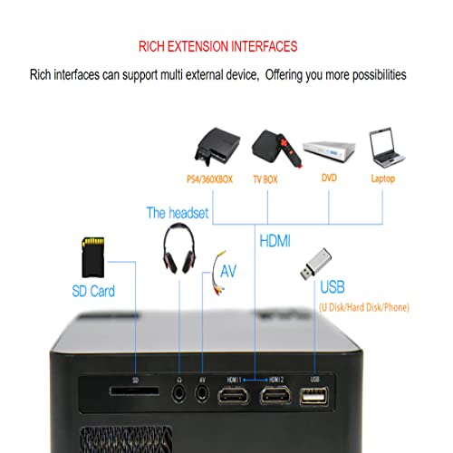 PLAY� 3000 lumens LED Projector