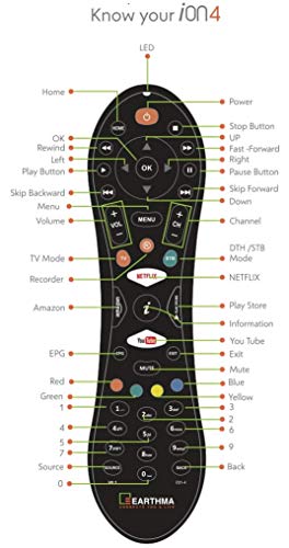 EARTHMA iON-4 Two Device Universal Remote with Smart Features - Image 3