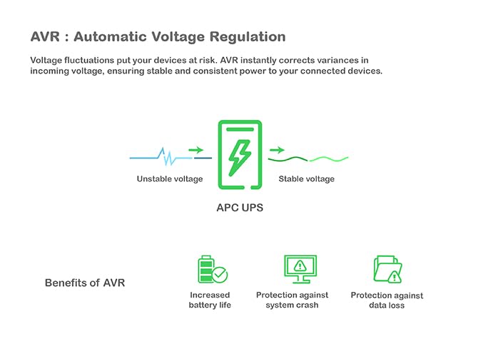 APC Easy UPS BVX1600LI-IN 1600VA