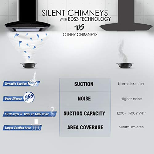 Elica Deep Silent Kitchen Chimney
