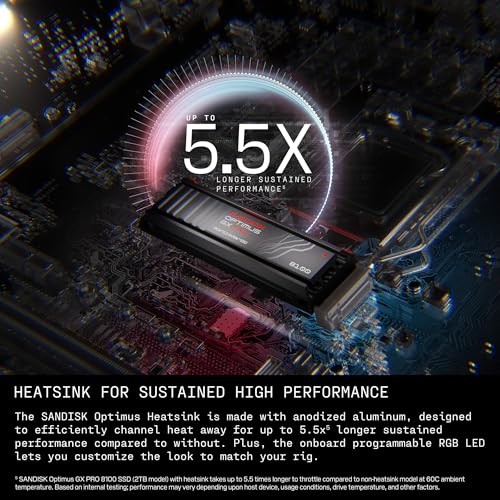 SanDisk Optimus™ GX PRO 8100