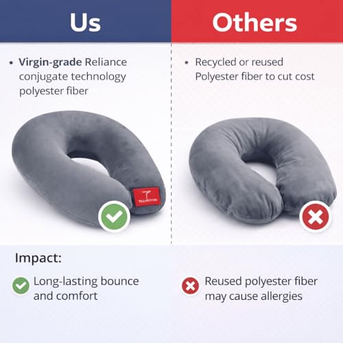 Trajectory® Travel Neck Pillow