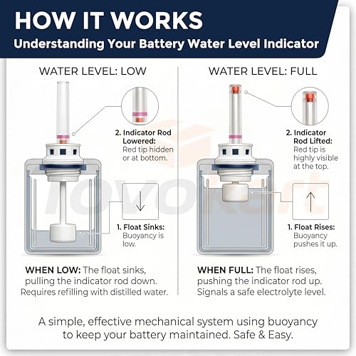 Luminous compatible inverter battery water