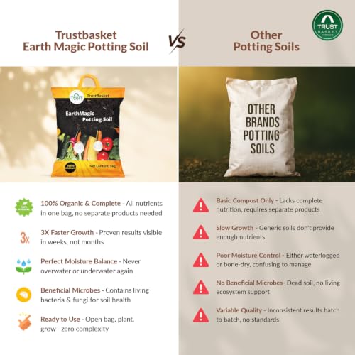 TrustBasket Enriched Organic Earth Magic