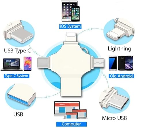 TECHNOVIEW Flash Drive 512GB 4