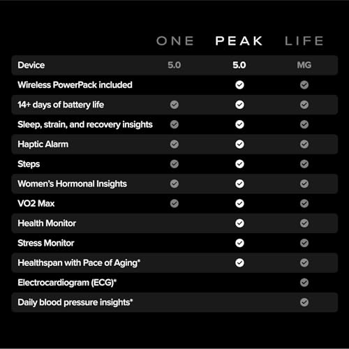 Whoop 5.0/MG Screenless Fitness, Health