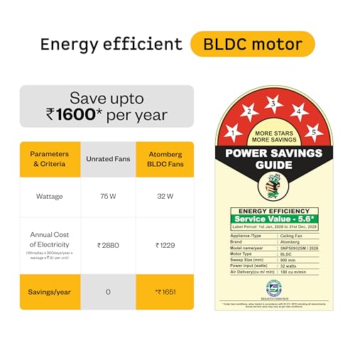 atomberg Studio Nexus Smart 900mm