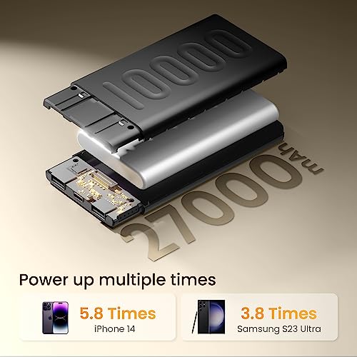 Ambrane 27000mAh Powerbank, 20W Fast