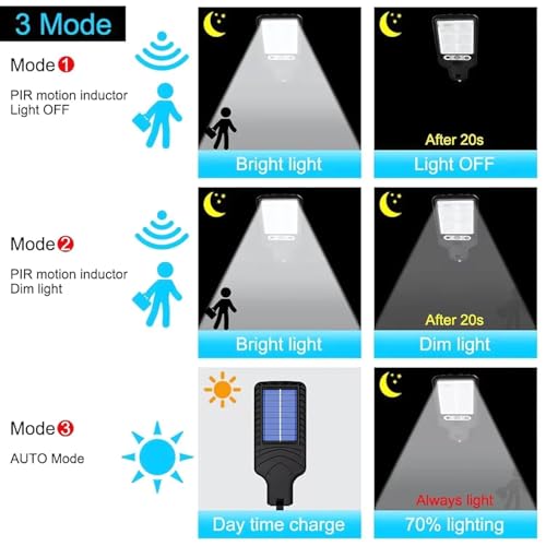 180W Led Solar Street Light
