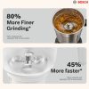 BOSCH Pro 1000 W Mixer Grinder (MG8714C4KI | 4 Jars | Black) - Image 4