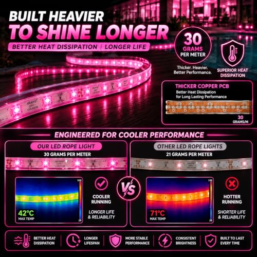Gesto 5 Meter Pink LED