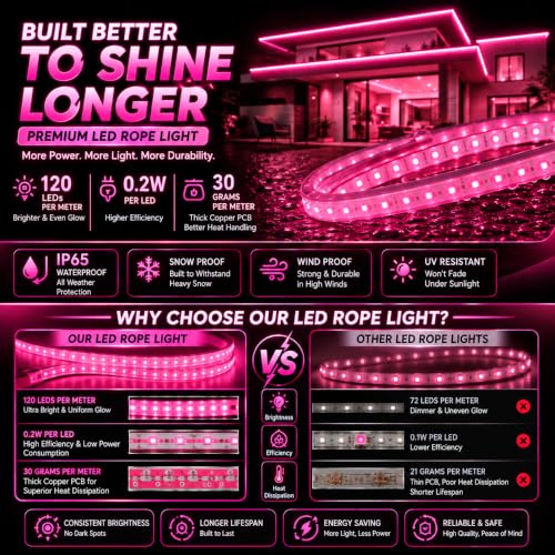 Gesto 5 Meter Pink LED