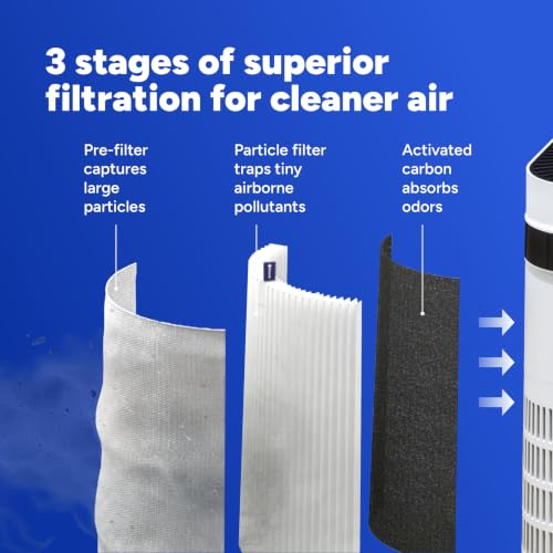 LINSO HUSH HEPA H13 Air