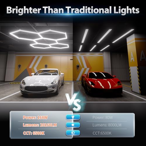 Hexagon Garage Lights: 168W 25