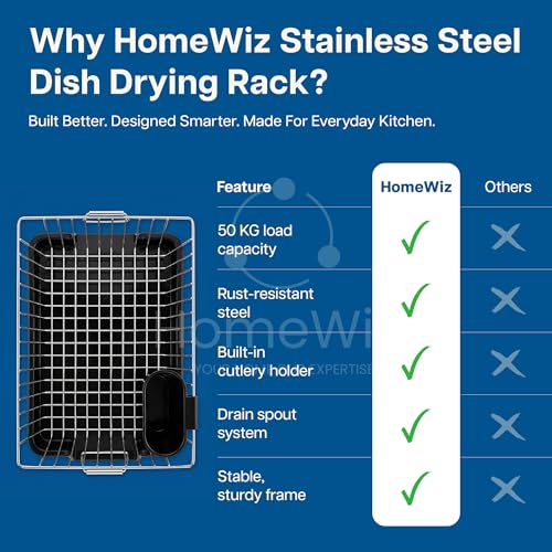 HomeWiz Dish Drying Rack